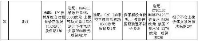 一目了然的國內、國外數(shù)控折彎機價格